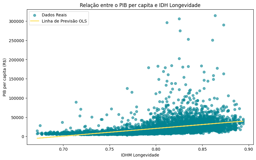 Regressão Longevidade