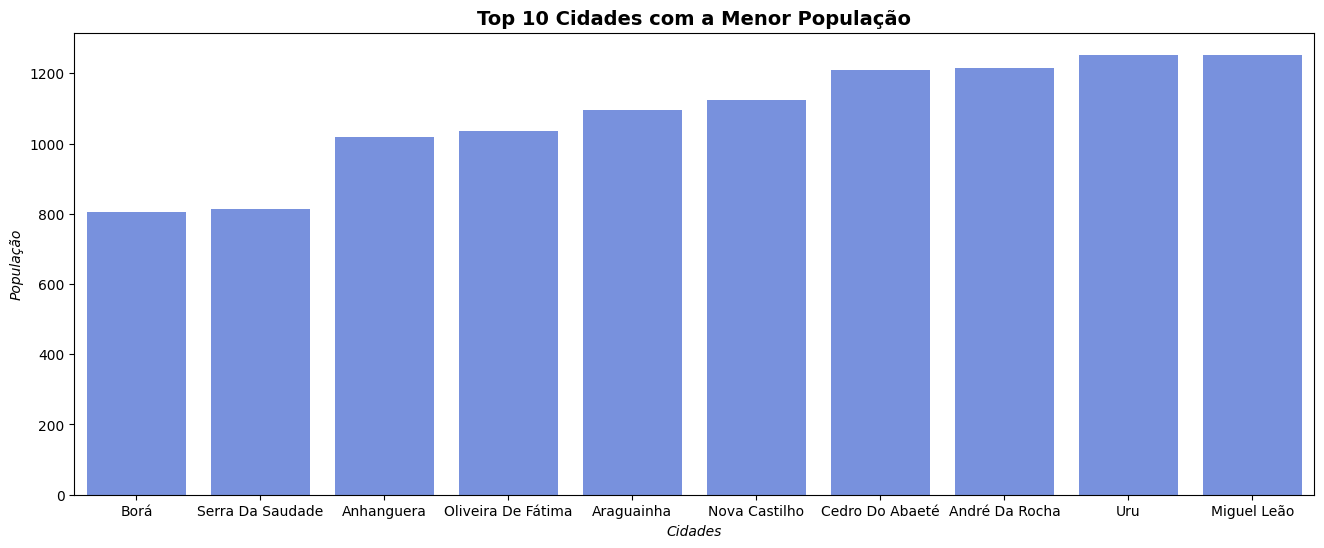 Top 10 Menor População