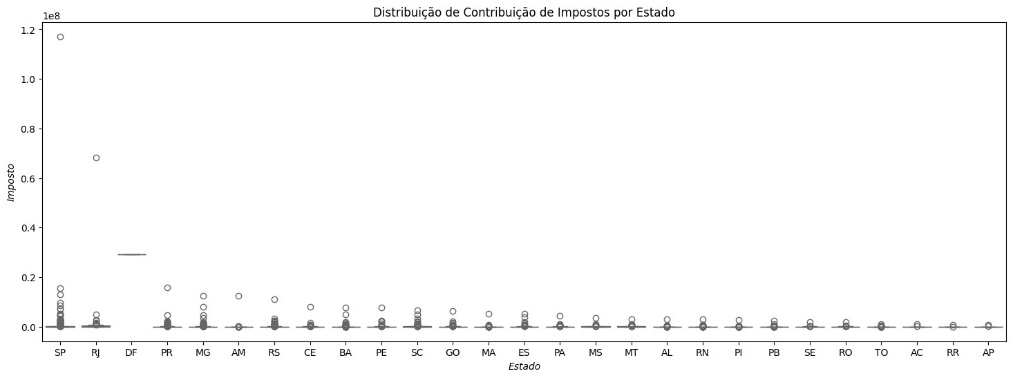Boxplot de Impostos por Estado