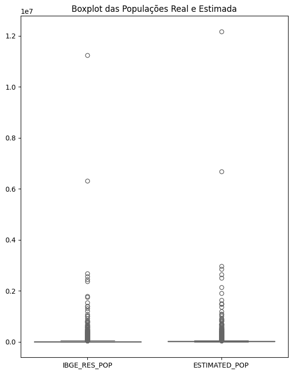 Boxplot das Populações