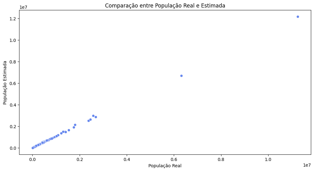 Gráfico de Dispersão