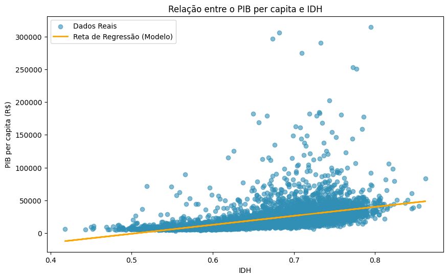 Gráfico de Regressão PIB e IDH